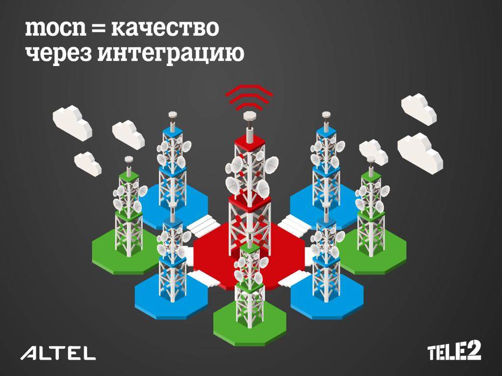 MOCN: интеграция для качественного интернета