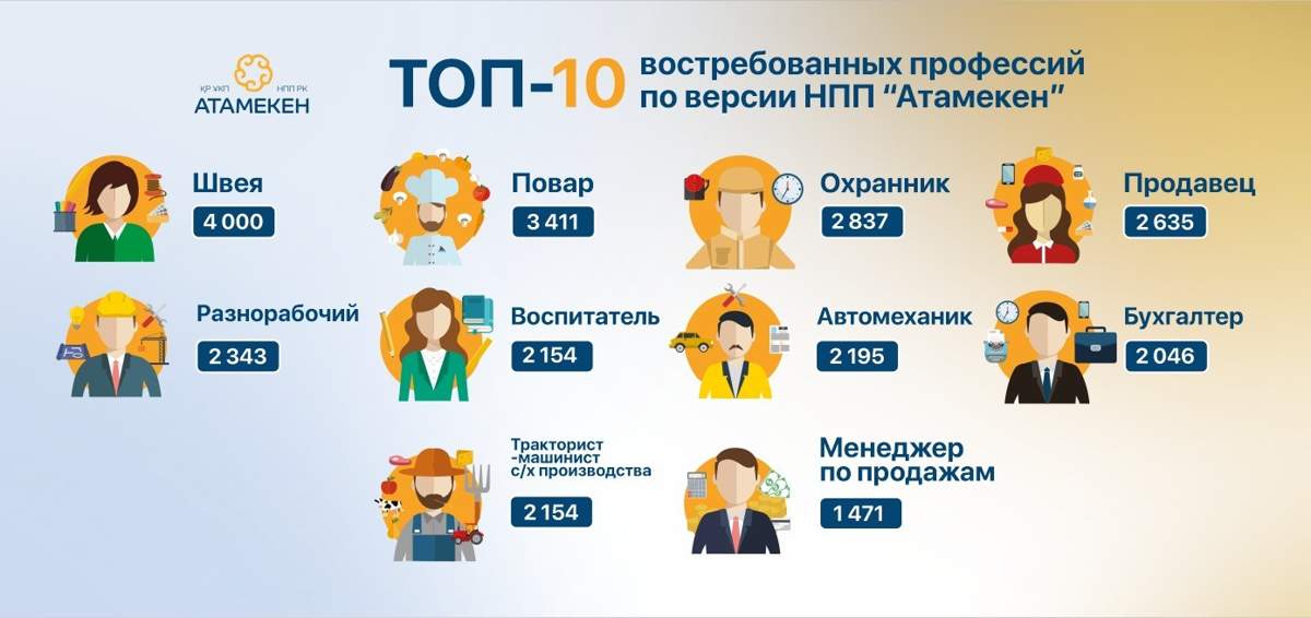 Рейтинг профессий по востребованности: Самые перспективные профессии рынка труда