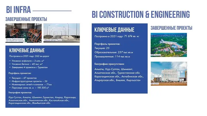Проекты BI Infra и BI Construction&Engineering.