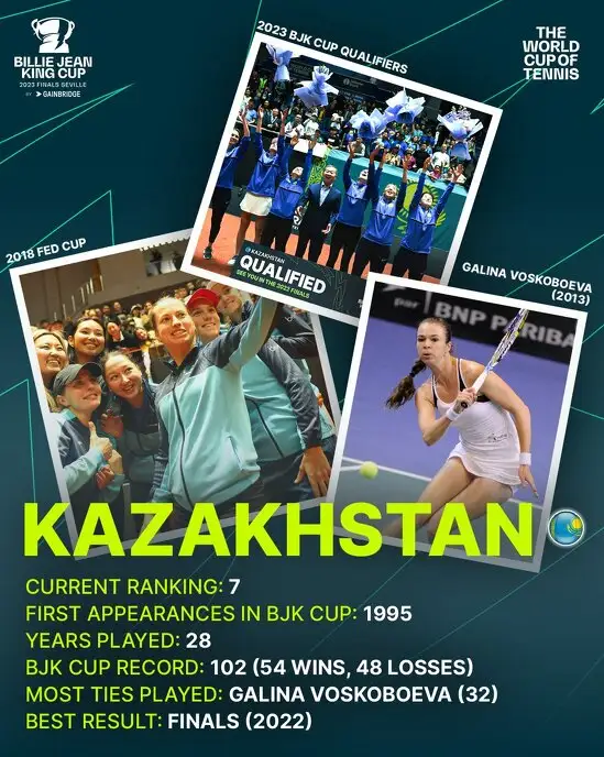 Вот такую визитную карточку для женской сборной Казахстана выпустили к нынешнему турниру