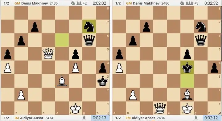 Пятый тур тай-брейка. Ансат – Махнёв. Позиция после 52-го хода чёрных и финальная позиция. Здесь вместо лучшего 53. Ф h1+ белые грубо ошиблись, пойдя 53. Сf2. Но и чёрные вместо выигрывающего 53. … Крh2 (далее 54. Крe2 h3 55. Фe5 Фg2 56. Крe3 Фe4+ 57. Ф:e4 fe 58. Кр:e4 Крg2 59. Сd4 h2 60. Сe5) отступили королём на g4. Здесь и далее используются диаграммы с сайта lichess.org