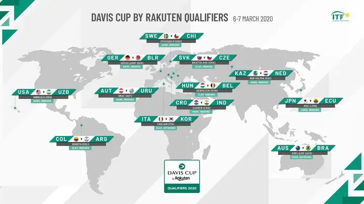 География матчей квалификации Кубка Дэвиса 2020 года
