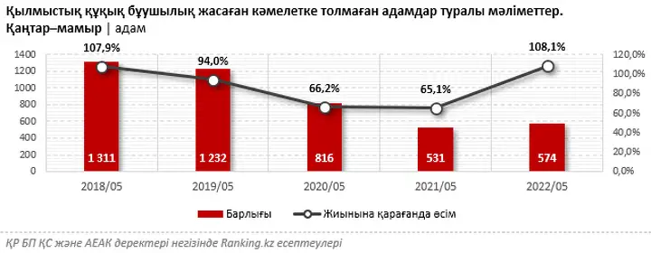 Еркектер мен баронесса Ривера бейнеленген порнофильмдерді қараңыз