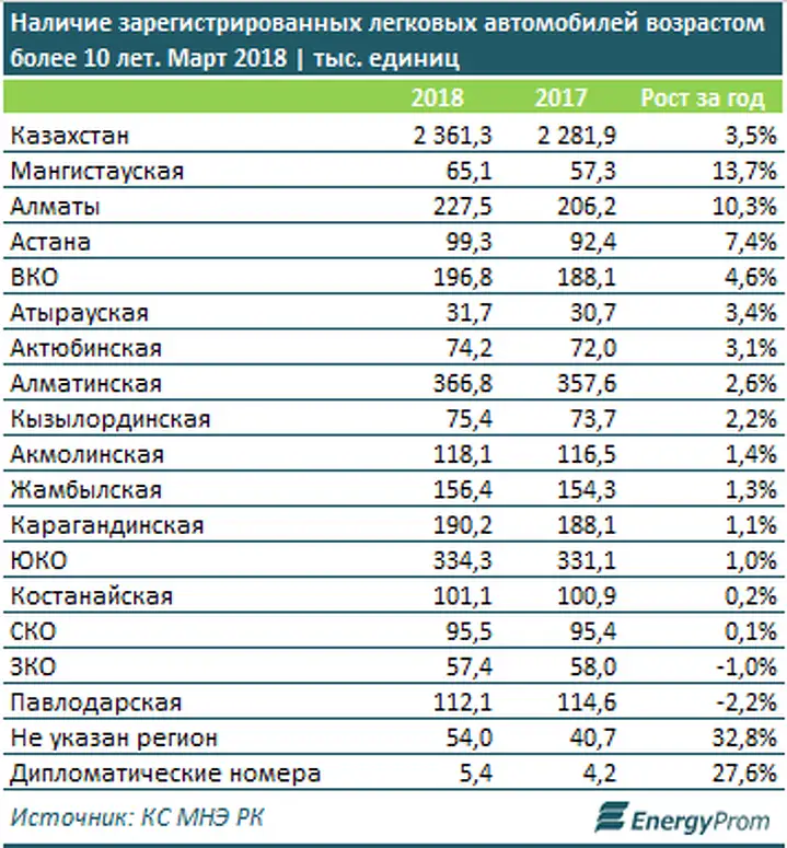Изменения в ПДД Республики Казахстан