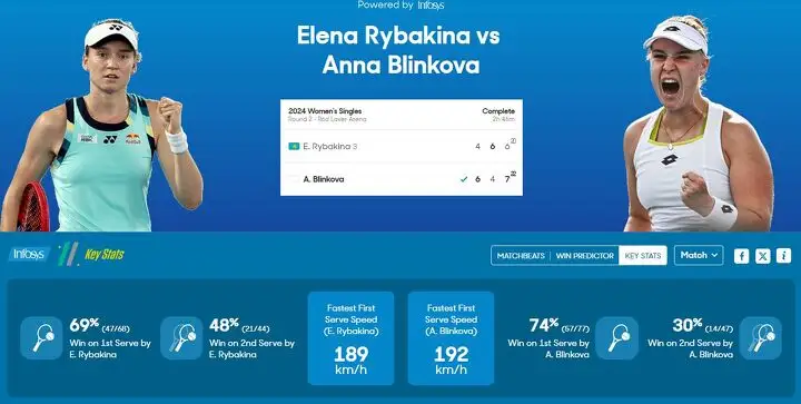 Документальное подтверждение рекордного матча между Еленой Рыбакиной и Анной Блинковой