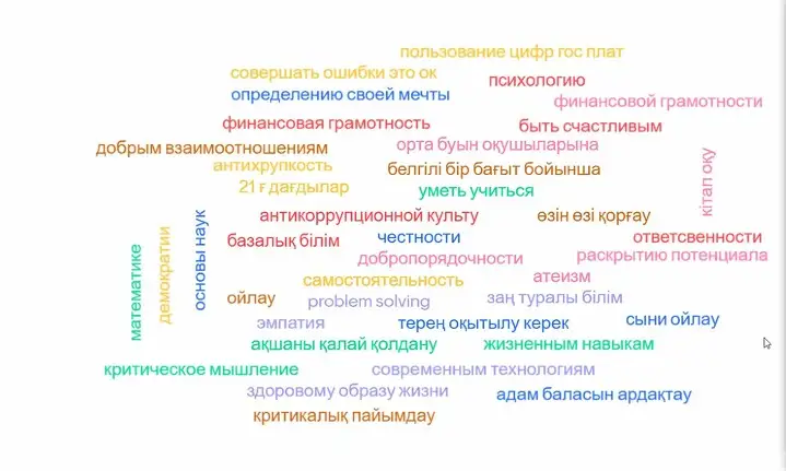 Ответы участников и слушателей на вопрос, чему должны учить в казахстанской школе.