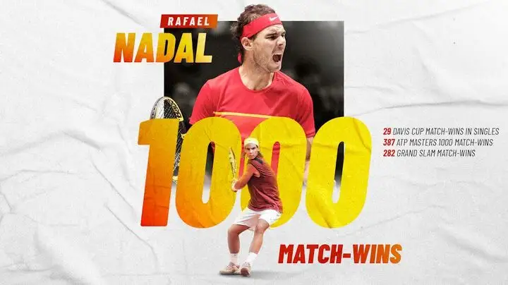 Рафаэль Надаль – 1000 победных матчей. 