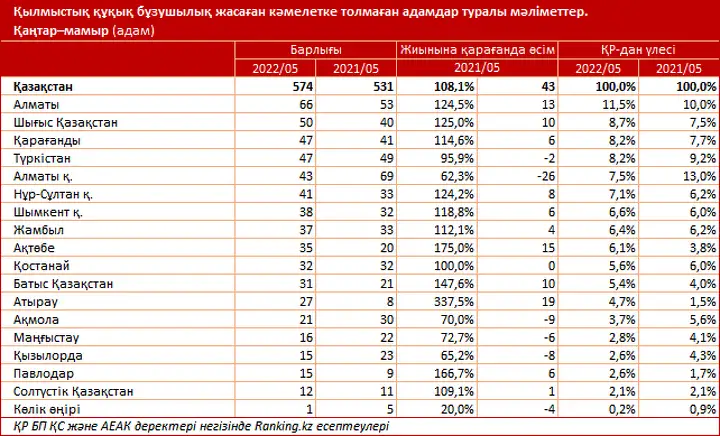 Кілемдер қаласының жезөкшелері Кілемдер қаласының жезөкшелері