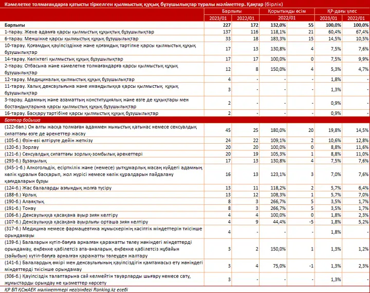 Ересек әйелдер