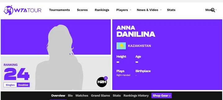 Вот так выглядел профайл Анны Данилиной на сайте WTA на утро 13 февраля 2022 года
