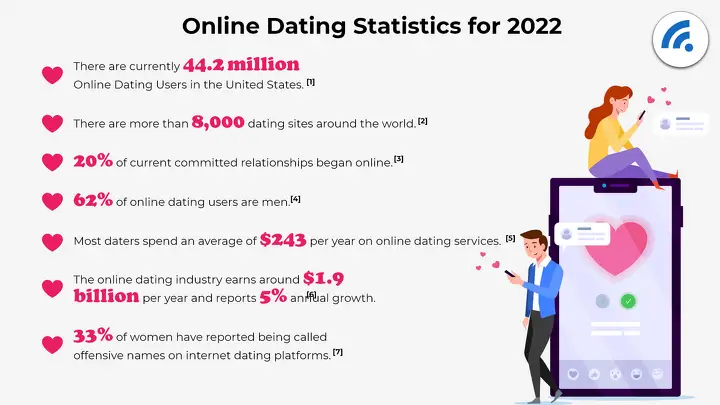 Статистика по онлайн-знакомствам на 2022 год