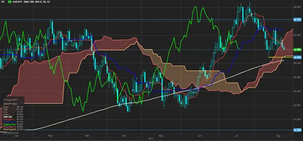 Источник: Saxo Bank