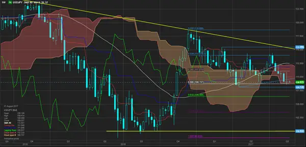 Источник: Saxo Bank Источник: Saxo Bank