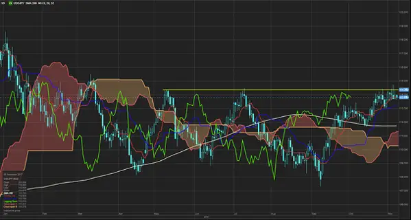 Источник: Saxo Bank