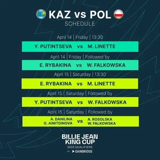Расписание поединков в матче квалификации Кубка Билли Джин Кинг между женскими сборными Казахстана и Польши