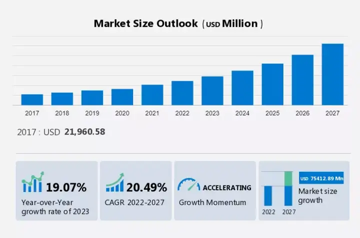 Прогноз роста рынка мобильных платежей до 2027 года

