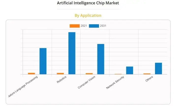 Размер рынка искусственного интеллекта с 2021 по 2030 годы (в млрд долларов) 