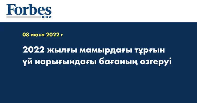 2022 жылғы мамырдағы тұрғын үй нарығындағы бағаның өзгеруі