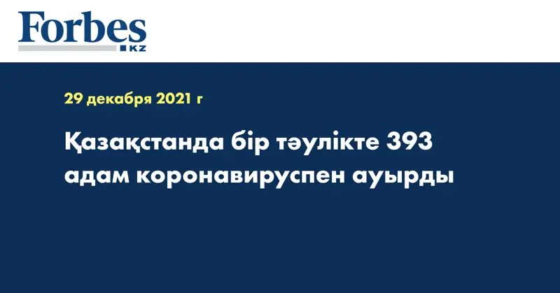 Қазақстанда бір тәулікте 393 адам коронавируспен ауырды