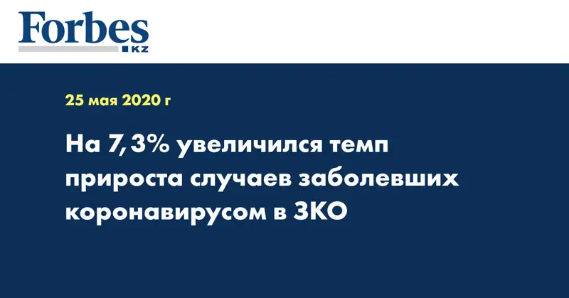 На 7,3% увеличился темп прироста случаев заболевших коронавирусом в ЗКО