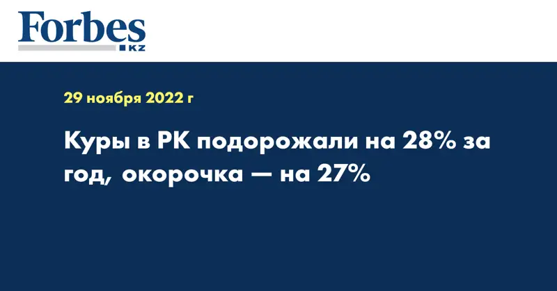 Куры в РК подорожали на 28% за год, окорочка — на 27%