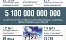 Экономика Казахстана в цифрах