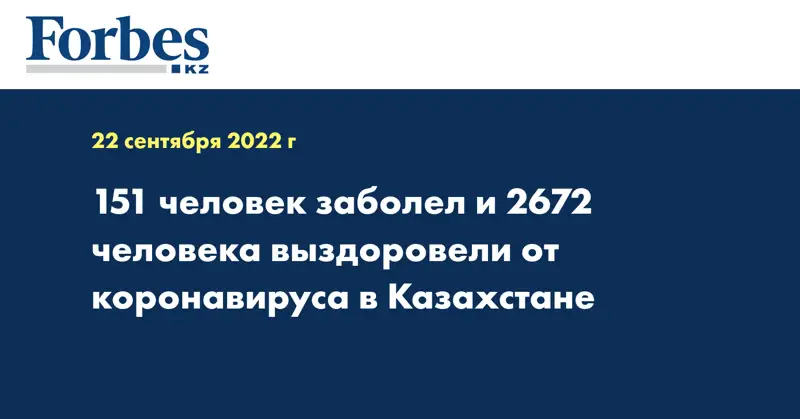 151 человек заболел и 2672 человека выздоровели от коронавируса в Казахстане