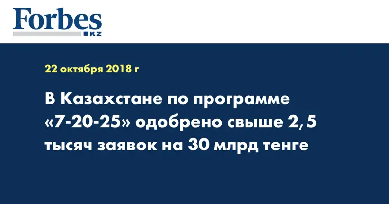 В Казахстане по программе «7-20-25» одобрено свыше 2,5 тысяч заявок на 30 млрд тенге