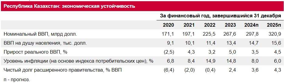 undefined Таблица экономической устойчивости Казахстана