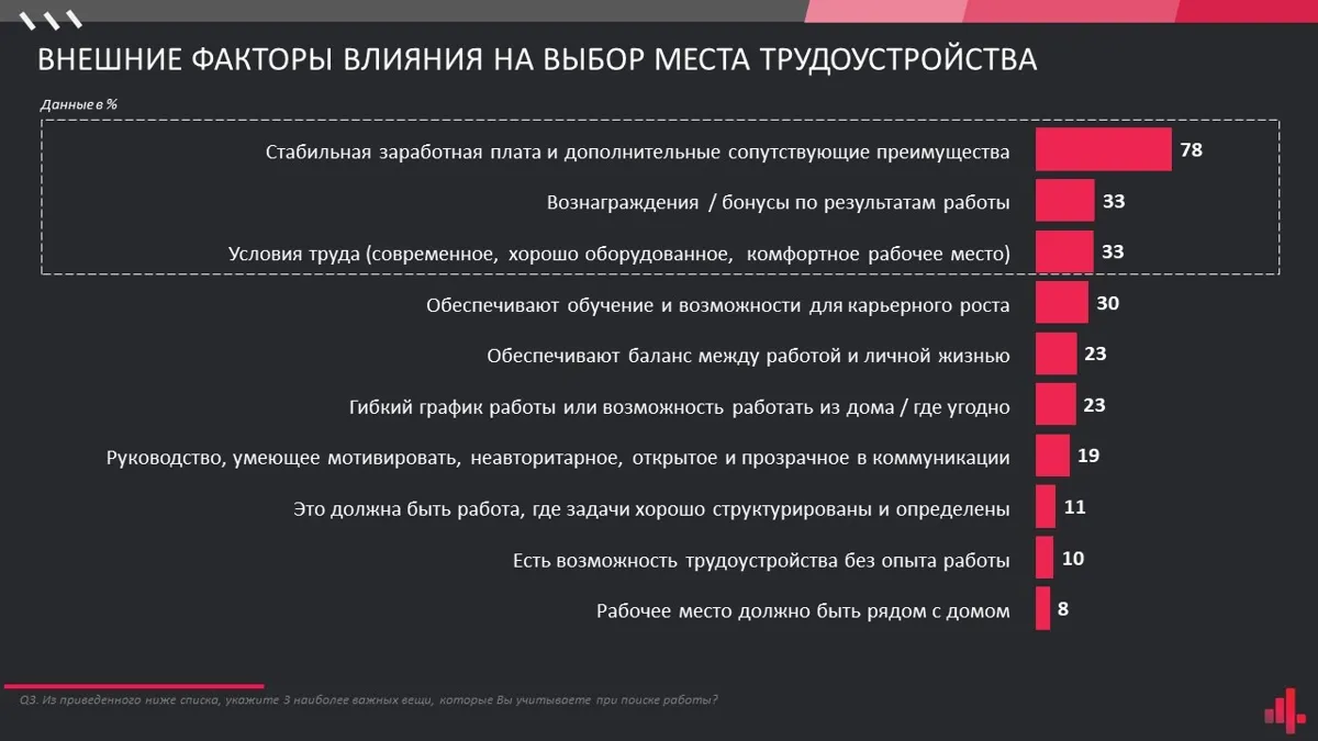 Чем руководствуются казахстанцы при выборе работы?