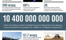 На 10,4 трлн тенге взяли потребительские кредиты казахстанцы 