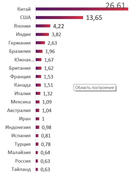 ТОП-20 стран по объёмам продаж автомобилей в 2022 году (млн. ед.). ТОП-20 стран по объёмам продаж автомобилей в 2022 году (млн. ед.).