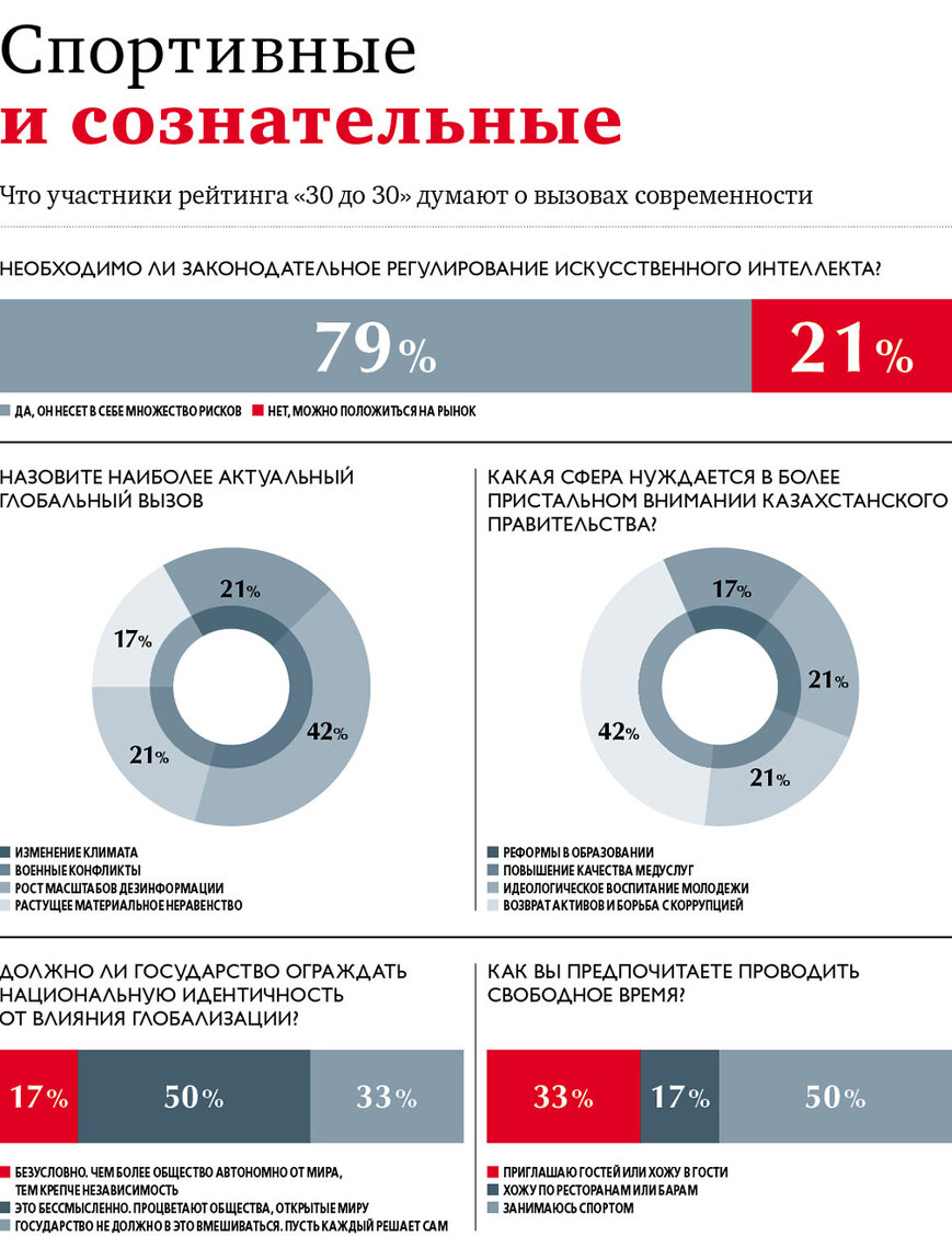 Наш любимый рейтинг: 30 до 30