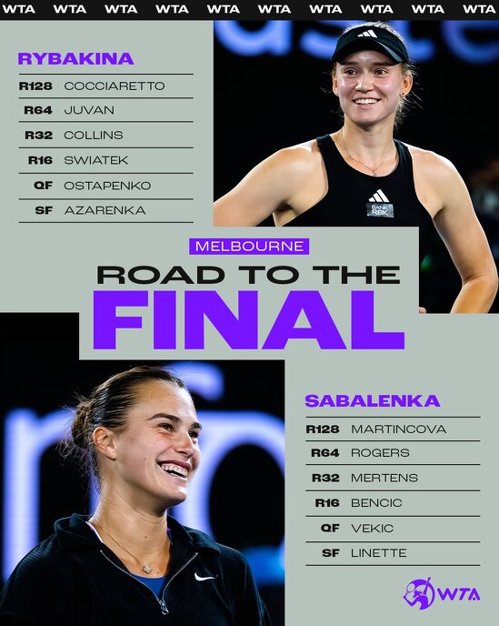 По шесть побед одержали на пути в финал Открытого чемпионата Австралии-2023 Елена Рыбакина и Арина Соболенко