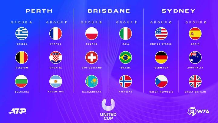Все 18 сборных – участников первого розыгрыша United Cup