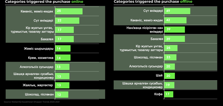 Nielsen Қазақстан (қазақстандықтардың ІІІ тоқсандағы тұтынушылық оптимизмі индексі бойынша есеп, 2022 жыл, желтоқсан)