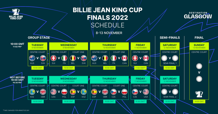 Полное расписание матчей 2022 Billie Jean King Cup by Gainbridge Finals