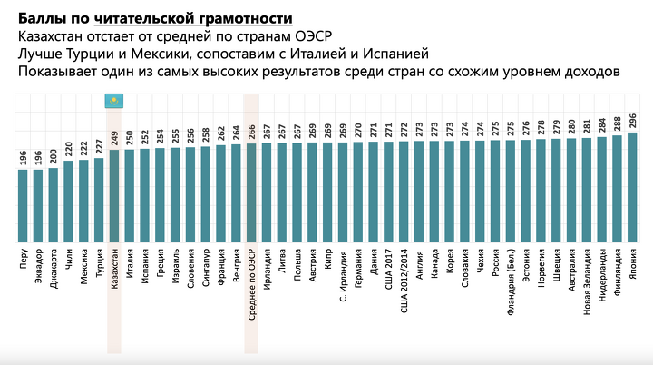 По данным АО Информационно-аналитический центр По данным АО Информационно-аналитический центр
