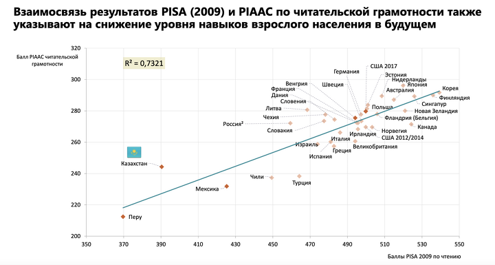 По данным АО Информационно-аналитический центр По данным АО Информационно-аналитический центр
