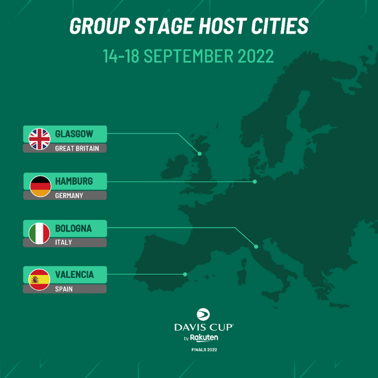 Города, которые примут групповой этап Кубка Дэвиса-2022