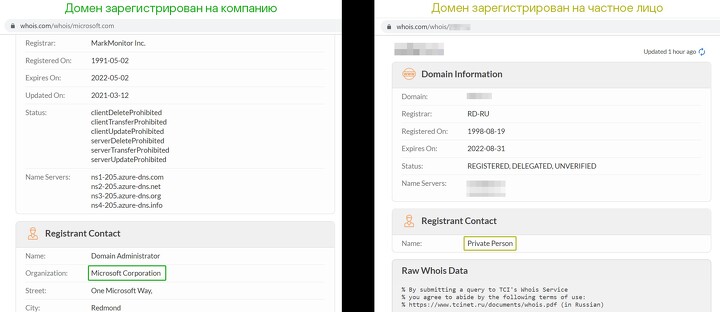 Разница между корпоративным и частным доменами в данных whois