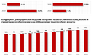 Население Казахстана стареет: доля пожилых людей в стране достигла 11%