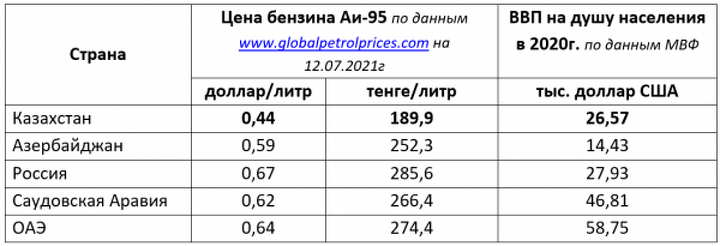 Справка Kazpravda.kz