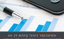 На 29 млрд тенге увеличен уставный капитал KazakhExport