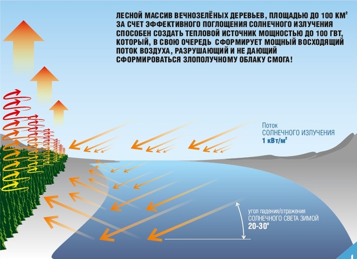 Графическое изображение проекта