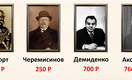 Кто богаче: губернатор, секретарь обкома или аким в Казахстане?