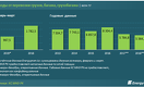 Морская логистика в упадке: грузоперевозки сократились за год на 68%, грузооборот — на 56%