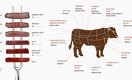 Казахстан о возможном запрете импорта мяса в РФ: Есть какое-то недоразумение