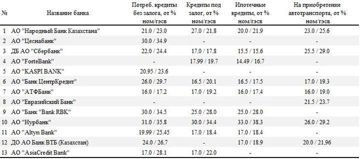 Официальные веб-ресурсы БВУ по состоянию на 01.04.19г