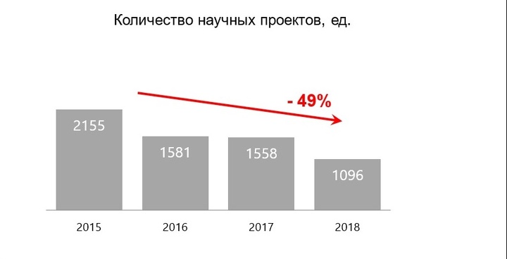 график составлен на основе информации МОН РК